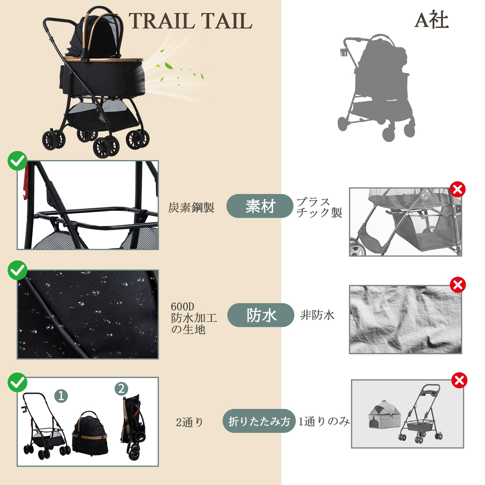 Amazon.co.jp: 【防水アップグレードPU ハンドル製】TRAIL TAILペット